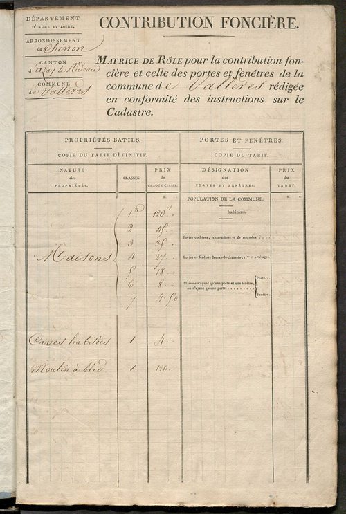 Matrice de rôle pour la contribution foncière et celle des portes et fenêtres.