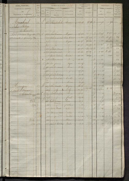 Matrice des propriétés foncières, fol. 929 à 1418 ; récapitulation des contenances et des revenus de la matrice cadastrale, 1823-1837 ; table alphabétique des propriétaires.
