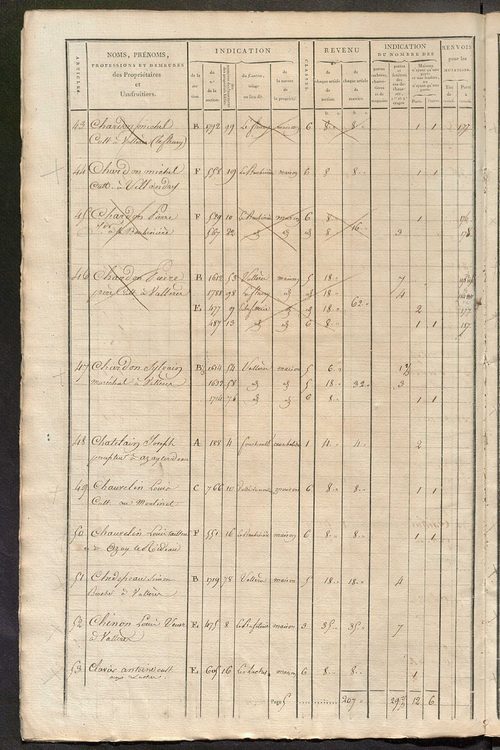 Matrice de rôle pour la contribution foncière et celle des portes et fenêtres.
