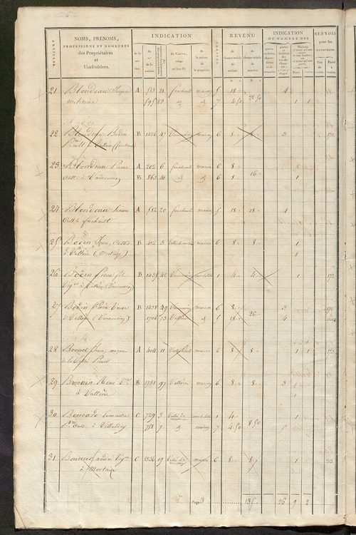 Matrice de rôle pour la contribution foncière et celle des portes et fenêtres.
