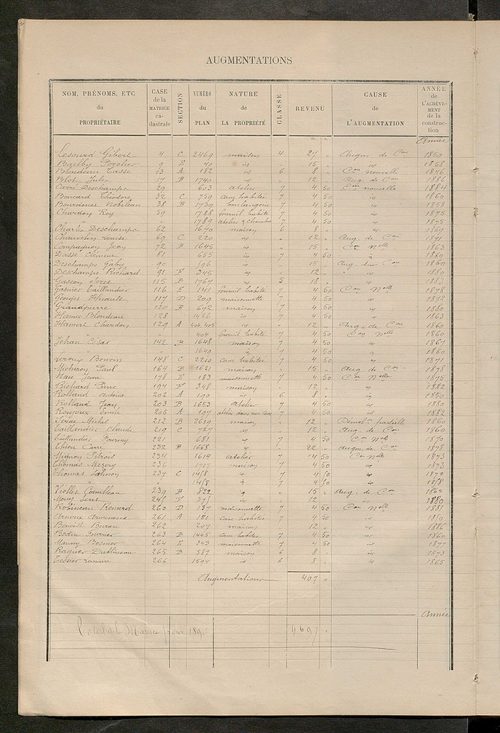 Matrice des propriétés bâties ; augmentations et diminutions, 1883-1891 ; séparation des revenus cadastraux afférents, pour l'année 1882, aux propriétés bâties et non bâties (état-balance) ; table alphabétique des propriétaires.