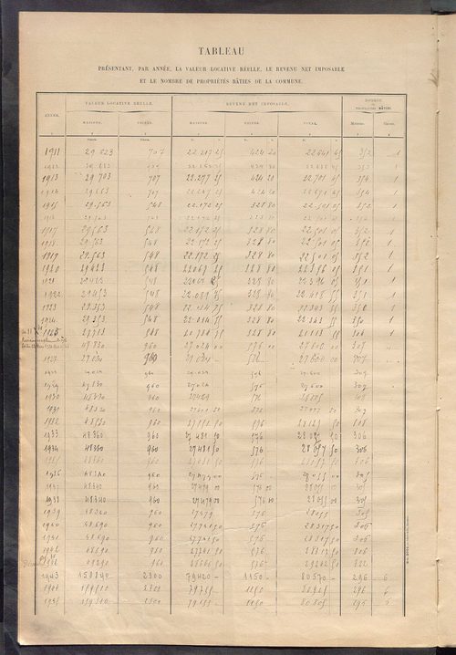 Matrice des propriétés bâties ; récapitulation ; table alphabétique des propriétaires.
