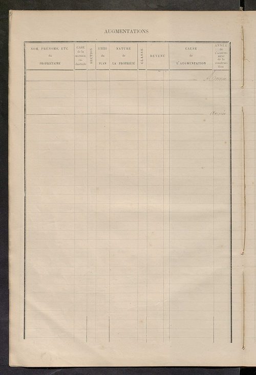 Matrice des propriétés bâties ; augmentations et diminutions, 1883-1891 ; séparation des revenus cadastraux afférents, pour l'année 1882, aux propriétés bâties et non bâties (état-balance) ; table alphabétique des propriétaires.
