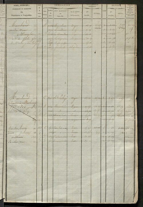 Matrice des propriétés foncières, fol. 929 à 1418 ; récapitulation des contenances et des revenus de la matrice cadastrale, 1823-1837 ; table alphabétique des propriétaires.