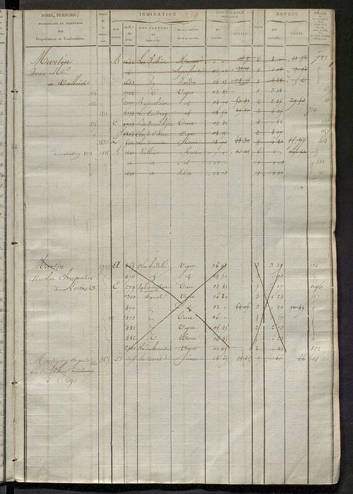 Matrice des propriétés foncières, fol. 929 à 1418 ; récapitulation des contenances et des revenus de la matrice cadastrale, 1823-1837 ; table alphabétique des propriétaires.