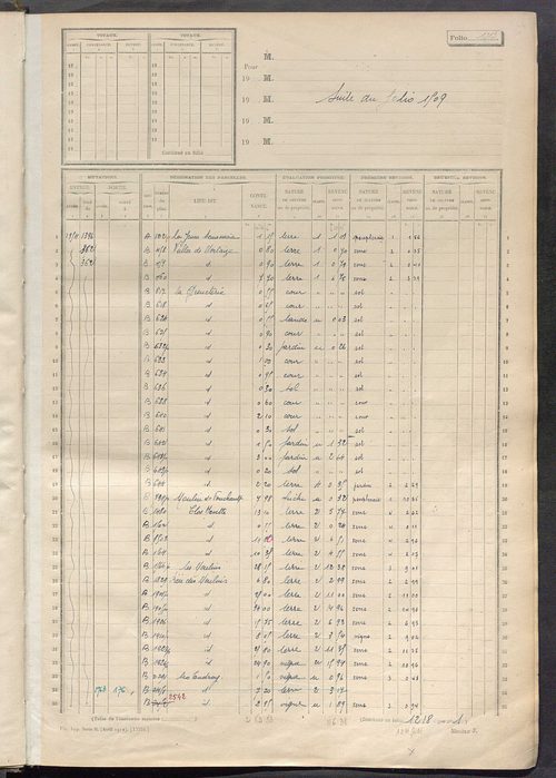 Matrice des propriétés non bâties, fol. 1201 à 1700.