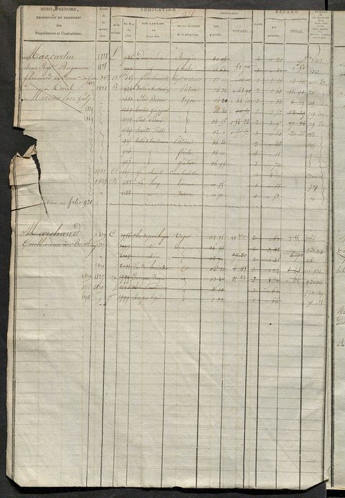 Matrice des propriétés foncières, fol. 929 à 1418 ; récapitulation des contenances et des revenus de la matrice cadastrale, 1823-1837 ; table alphabétique des propriétaires.