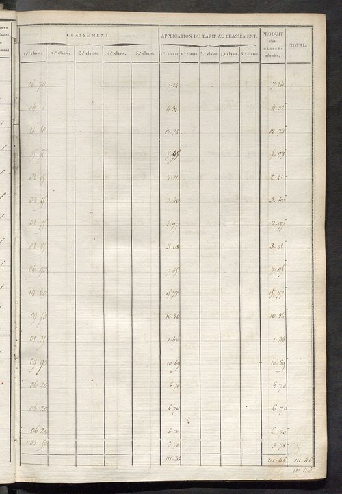 Sections C et D.