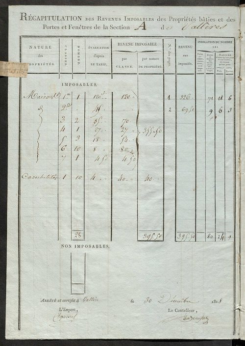 Tableau indicatif des propriétaires et des propriétés bâties.