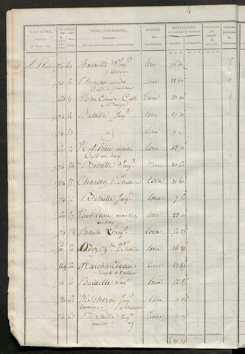 Sections E et F.