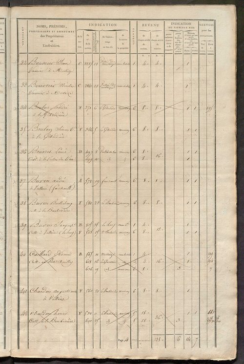 Matrice de rôle pour la contribution foncière et celle des portes et fenêtres.