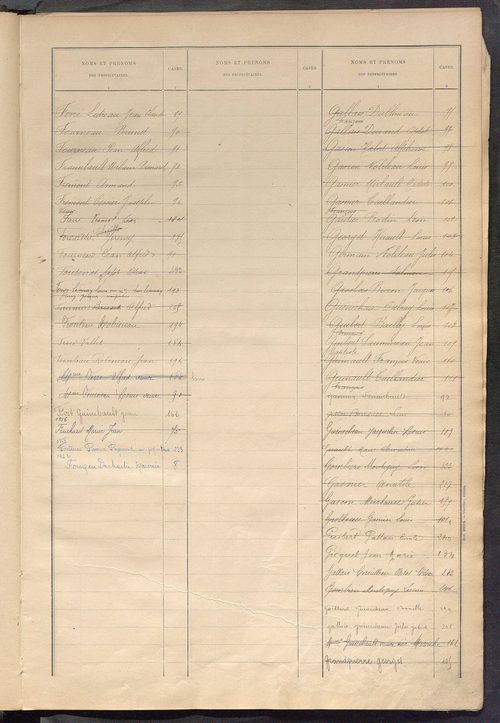 Matrice des propriétés bâties ; récapitulation ; table alphabétique des propriétaires.