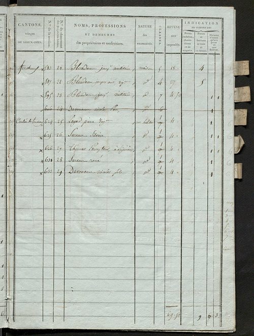Tableau indicatif des propriétaires et des propriétés bâties.