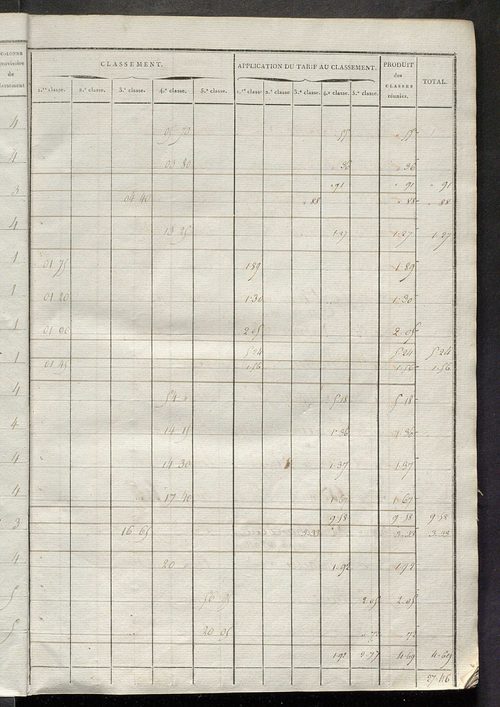 Sections E et F.