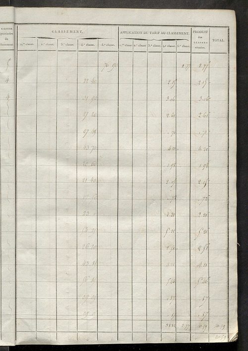 Sections E et F.