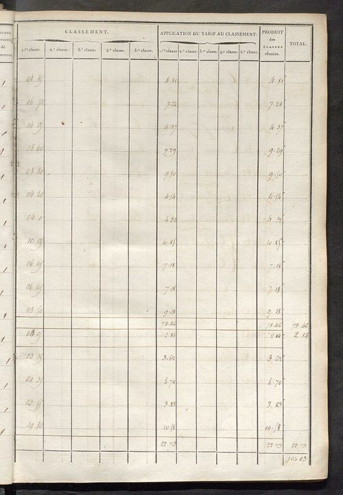 Sections C et D.