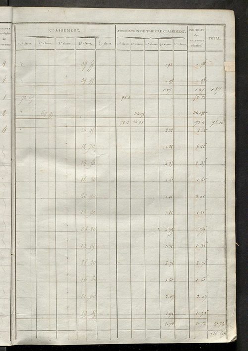 Sections E et F.