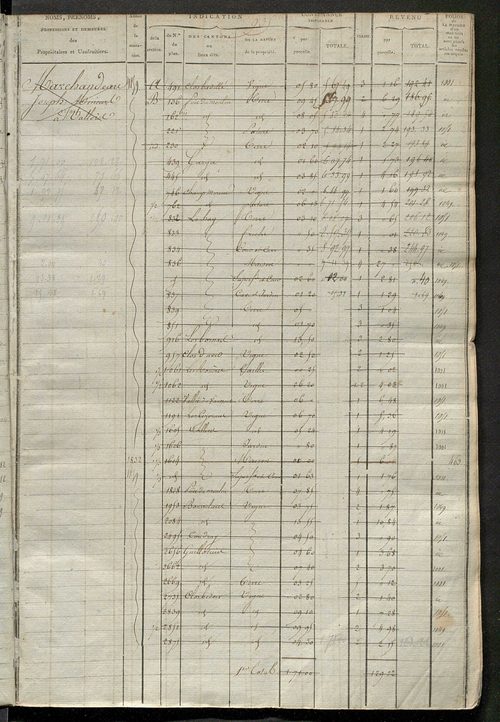 Matrice des propriétés foncières, fol. 929 à 1418 ; récapitulation des contenances et des revenus de la matrice cadastrale, 1823-1837 ; table alphabétique des propriétaires.