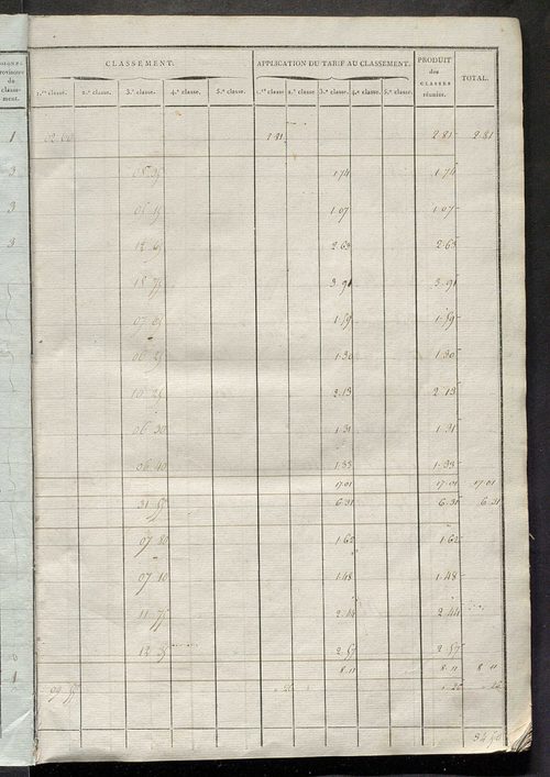 Sections E et F.