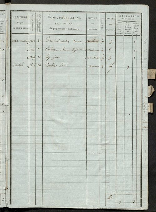Tableau indicatif des propriétaires et des propriétés bâties.