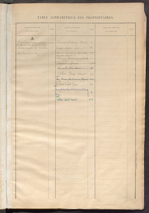 Matrice des propriétés bâties ; récapitulation ; table alphabétique des propriétaires.
