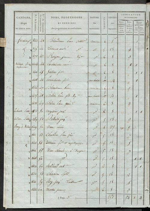 Tableau indicatif des propriétaires et des propriétés bâties.