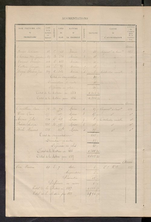 Matrice des propriétés bâties ; augmentations et diminutions, 1883-1891 ; séparation des revenus cadastraux afférents, pour l'année 1882, aux propriétés bâties et non bâties (état-balance) ; table alphabétique des propriétaires.