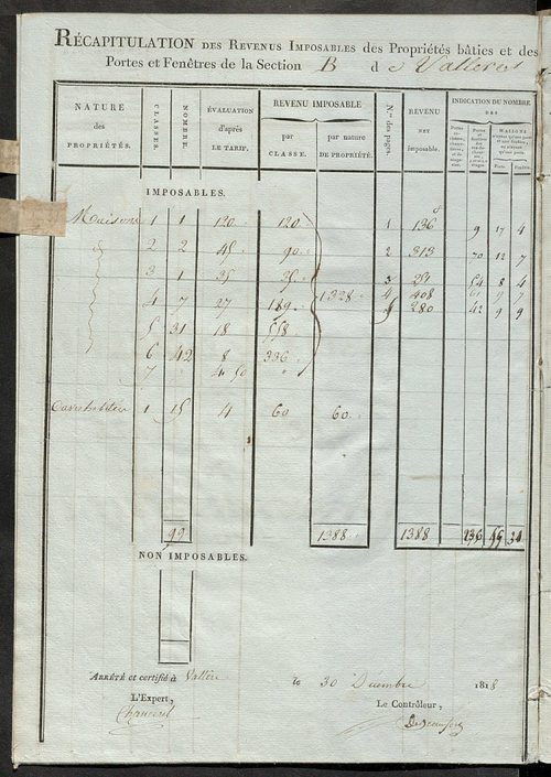 Tableau indicatif des propriétaires et des propriétés bâties.