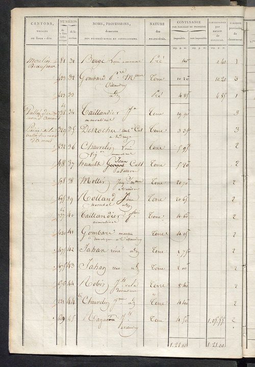 Sections C et D.