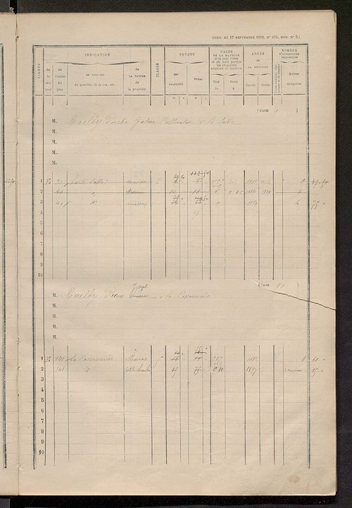 Matrice des propriétés bâties ; augmentations et diminutions, 1883-1891 ; séparation des revenus cadastraux afférents, pour l'année 1882, aux propriétés bâties et non bâties (état-balance) ; table alphabétique des propriétaires.