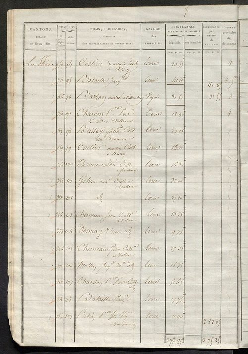 Sections E et F.