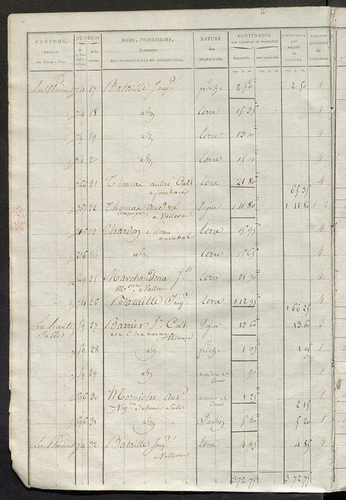 Sections E et F.