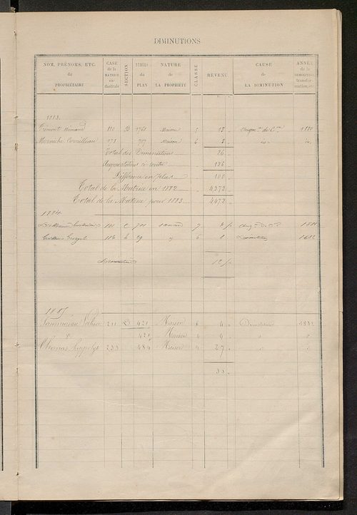 Matrice des propriétés bâties ; augmentations et diminutions, 1883-1891 ; séparation des revenus cadastraux afférents, pour l'année 1882, aux propriétés bâties et non bâties (état-balance) ; table alphabétique des propriétaires.