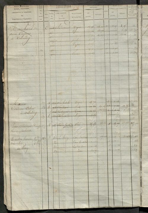 Matrice des propriétés foncières, fol. 929 à 1418 ; récapitulation des contenances et des revenus de la matrice cadastrale, 1823-1837 ; table alphabétique des propriétaires.
