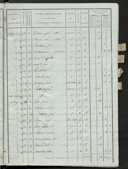 Tableau indicatif des propriétaires et des propriétés bâties.