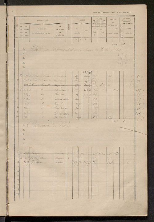 Matrice des propriétés bâties ; augmentations et diminutions, 1883-1891 ; séparation des revenus cadastraux afférents, pour l'année 1882, aux propriétés bâties et non bâties (état-balance) ; table alphabétique des propriétaires.