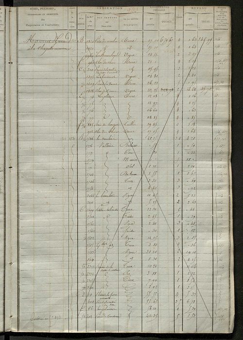 Matrice des propriétés foncières, fol. 929 à 1418 ; récapitulation des contenances et des revenus de la matrice cadastrale, 1823-1837 ; table alphabétique des propriétaires.