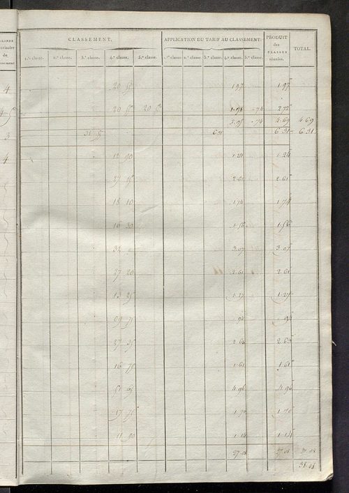 Sections E et F.