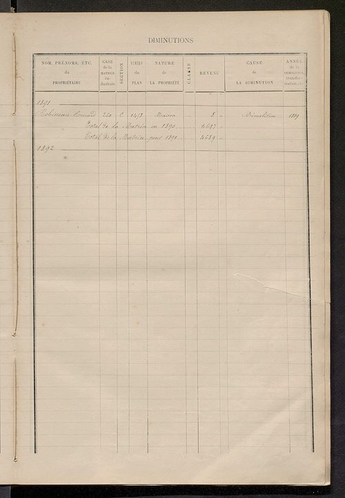 Matrice des propriétés bâties ; augmentations et diminutions, 1883-1891 ; séparation des revenus cadastraux afférents, pour l'année 1882, aux propriétés bâties et non bâties (état-balance) ; table alphabétique des propriétaires.