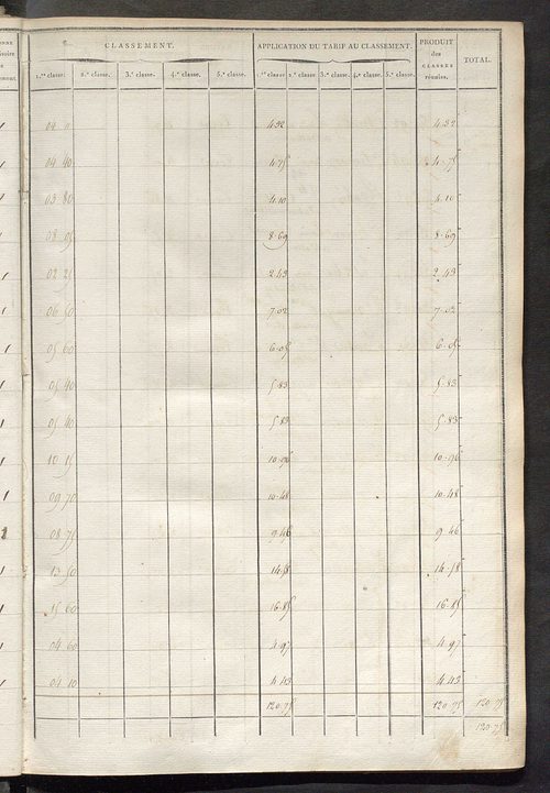 Sections C et D.
