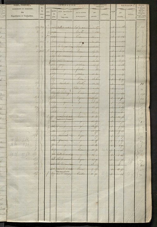 Matrice des propriétés foncières, fol. 929 à 1418 ; récapitulation des contenances et des revenus de la matrice cadastrale, 1823-1837 ; table alphabétique des propriétaires.