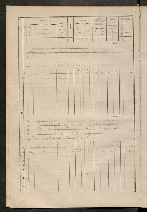 Matrice des propriétés bâties ; augmentations et diminutions, 1883-1891 ; séparation des revenus cadastraux afférents, pour l'année 1882, aux propriétés bâties et non bâties (état-balance) ; table alphabétique des propriétaires.