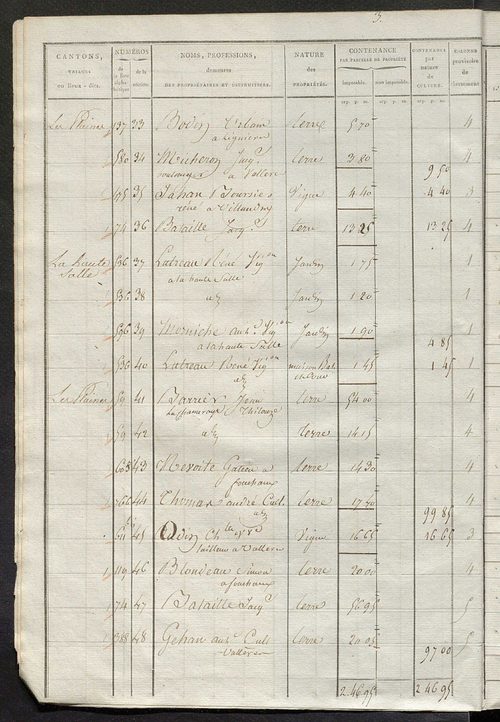 Sections E et F.