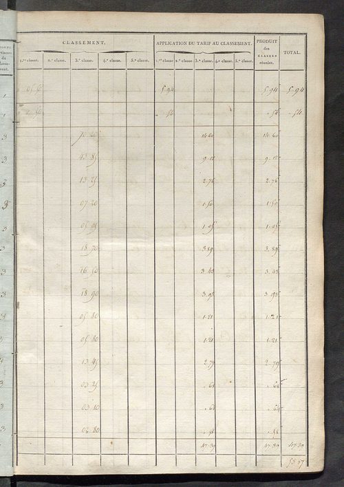 Sections C et D.
