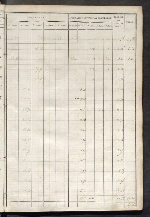 Sections C et D.
