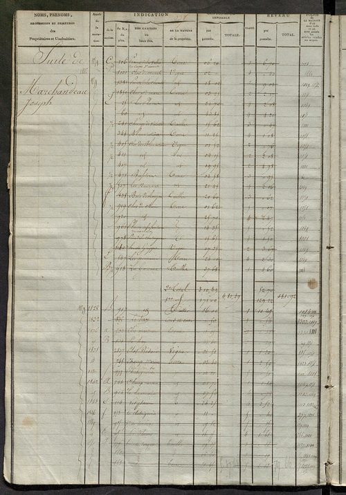 Matrice des propriétés foncières, fol. 929 à 1418 ; récapitulation des contenances et des revenus de la matrice cadastrale, 1823-1837 ; table alphabétique des propriétaires.