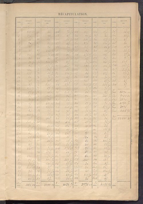 Matrice des propriétés bâties ; récapitulation ; table alphabétique des propriétaires.