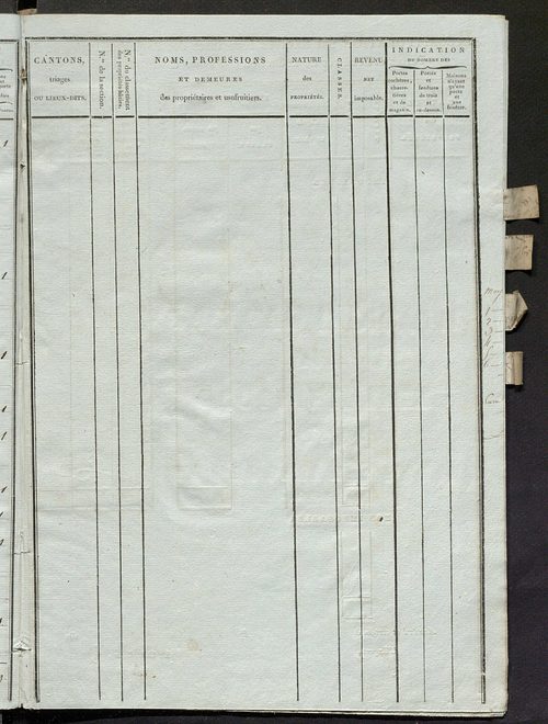 Tableau indicatif des propriétaires et des propriétés bâties.
