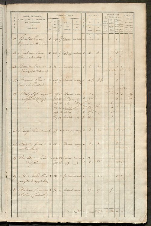 Matrice de rôle pour la contribution foncière et celle des portes et fenêtres.