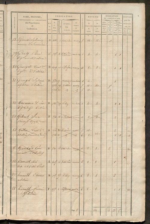 Matrice de rôle pour la contribution foncière et celle des portes et fenêtres.